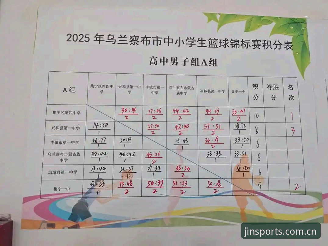金博体育官网赛程表：少说话，先把积分榜看清楚